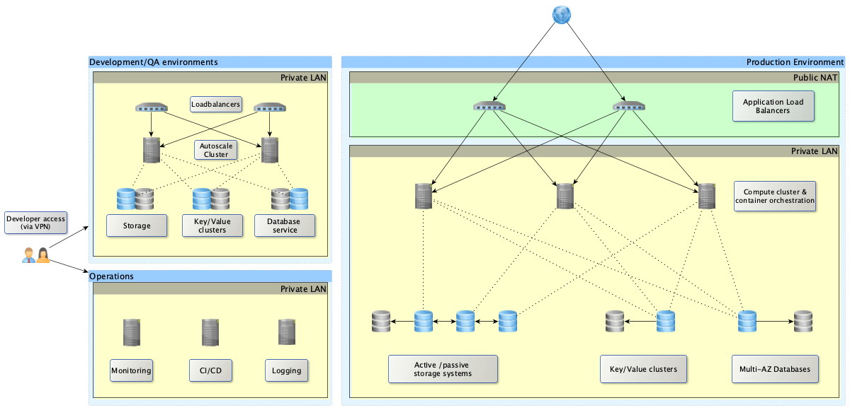 Network Diagram