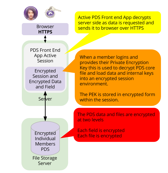 PDS Encryption