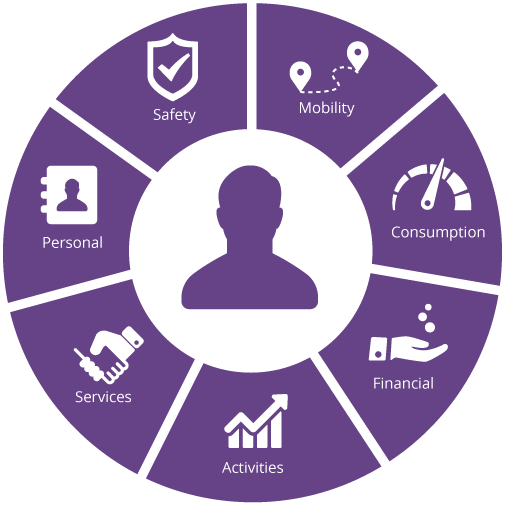 Mydex PDS Wheel